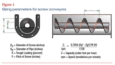 screw conveyor mass flow rate calculation|screw conveyor flight chart.